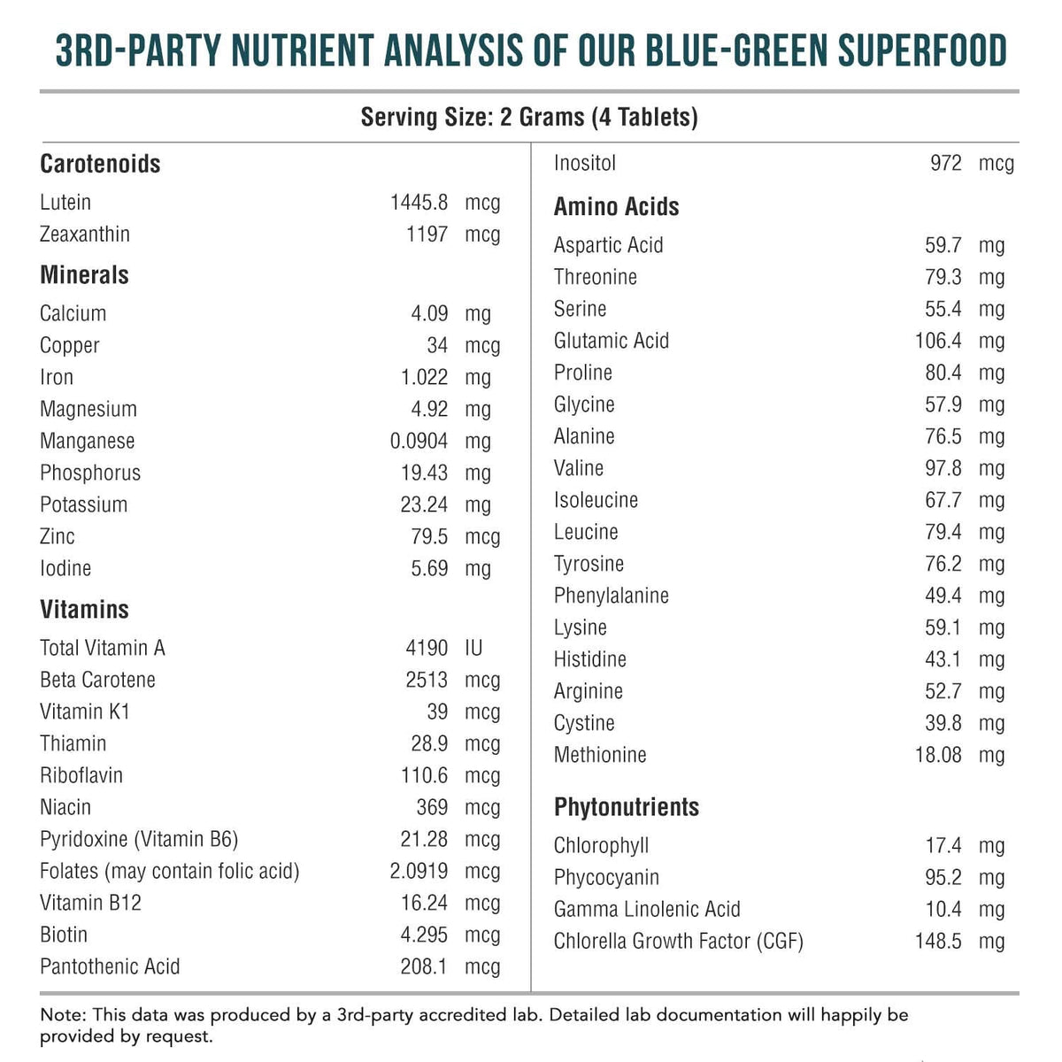 Organic Spirulina & Chlorella Tablets – 4 Organic Certifications, Raw, Non-Irradiated – 50/50 Blue Green Algae Blend – Antioxidant Content Equal to 5 Servings of Vegetables (120 Tablets) Triquetra HealthBuy Supplements Australia