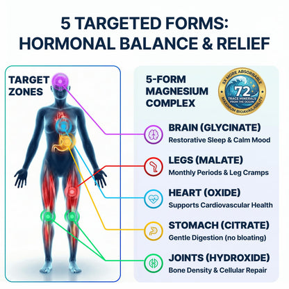 Spectrum 5 Magnesium | 5-in-1 Complex + 72 Trace Minerals for Enhanced Absorption | Irish Sea Sourced | 500mg per Serving