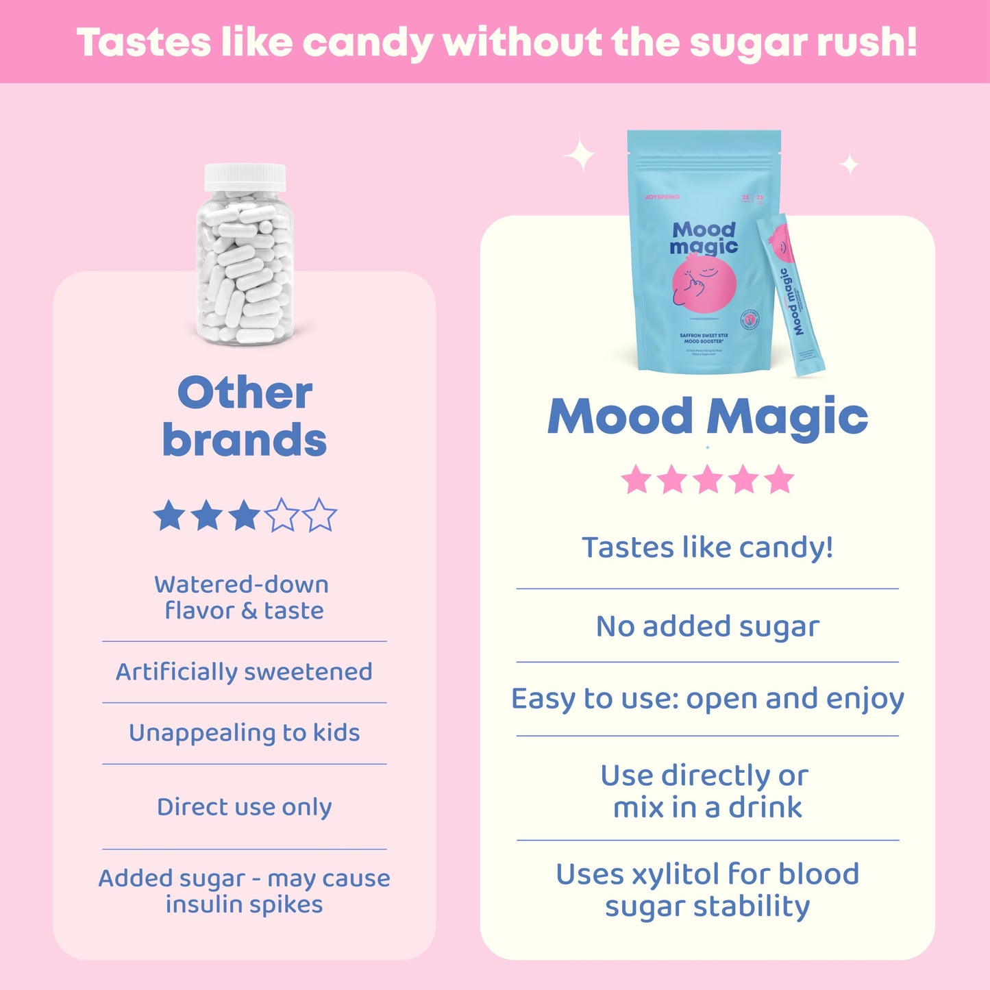 JoySpring Mood Magic for Kids – Natural Mood Support Pixie Sticks Candy with Saffron Extract, Magnesium Citrate & Vitamin D3