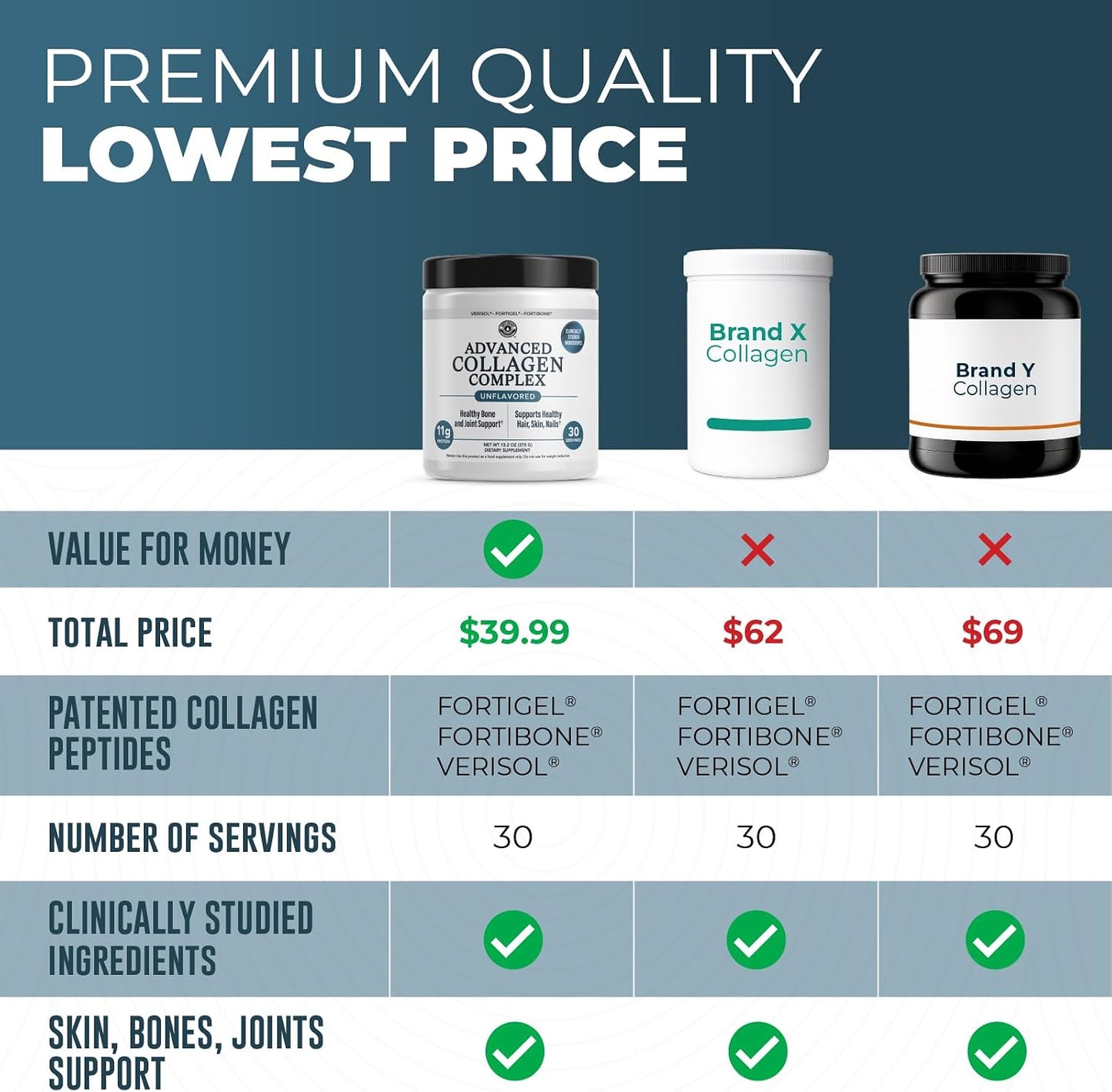 Advanced Collagen Complex Powder – VERISOL®, FORTIBONE®, & FORTIGEL® for Hair, Skin, Bone & Joint Support – Clinically Studied Ingredients – Grass-Fed Hydrolyzed Collagen Peptides – 30 Servings