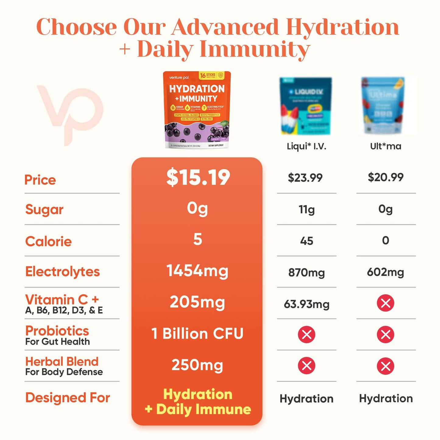 Venture Pal Sugar Free Hydration Packets+Immune-Liquid Daily IV Drink Mix | Electrolyte Powder with 7 Electrolytes & 6 Vitamins, Probiotics + Elderberry | Non-GMO, Keto Friendly, Vegan | 16 Sticks