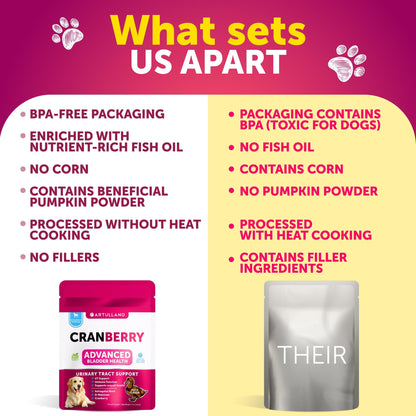 Dog Multivitamin Chewable with Glucosamine 26 in 1 - Dog Vitamins and Supplements - Senior & Puppy Multivitamin for Dogs - Pet Joint Support Health - Immunity, Mobility, Gut Skin - 120 Chews