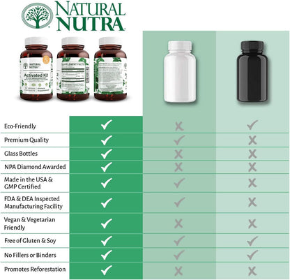 Natural Nutra Full Spectrum Vitamin K2 Supplement 75 mcg 60 Capsules | Supports Cardiovascular Health, Liver Function, Metabolic Health, Heart Health &Helps Promote Bone & Dental Health