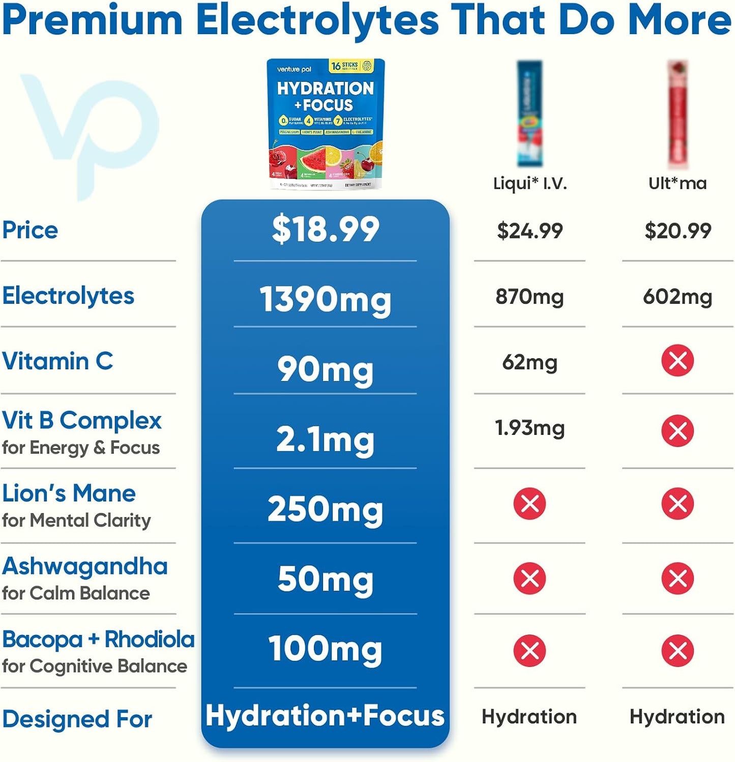 Venture Pal Sugar Free Hydration + Focus Electrolyte Packets, 16 Sticks | 7 Electrolytes + Vitamins, Magnesium, Lion's Mane & Ashwagandha, Boost Clarity & Energy, Electrolytes Powder, Vegan, Keto