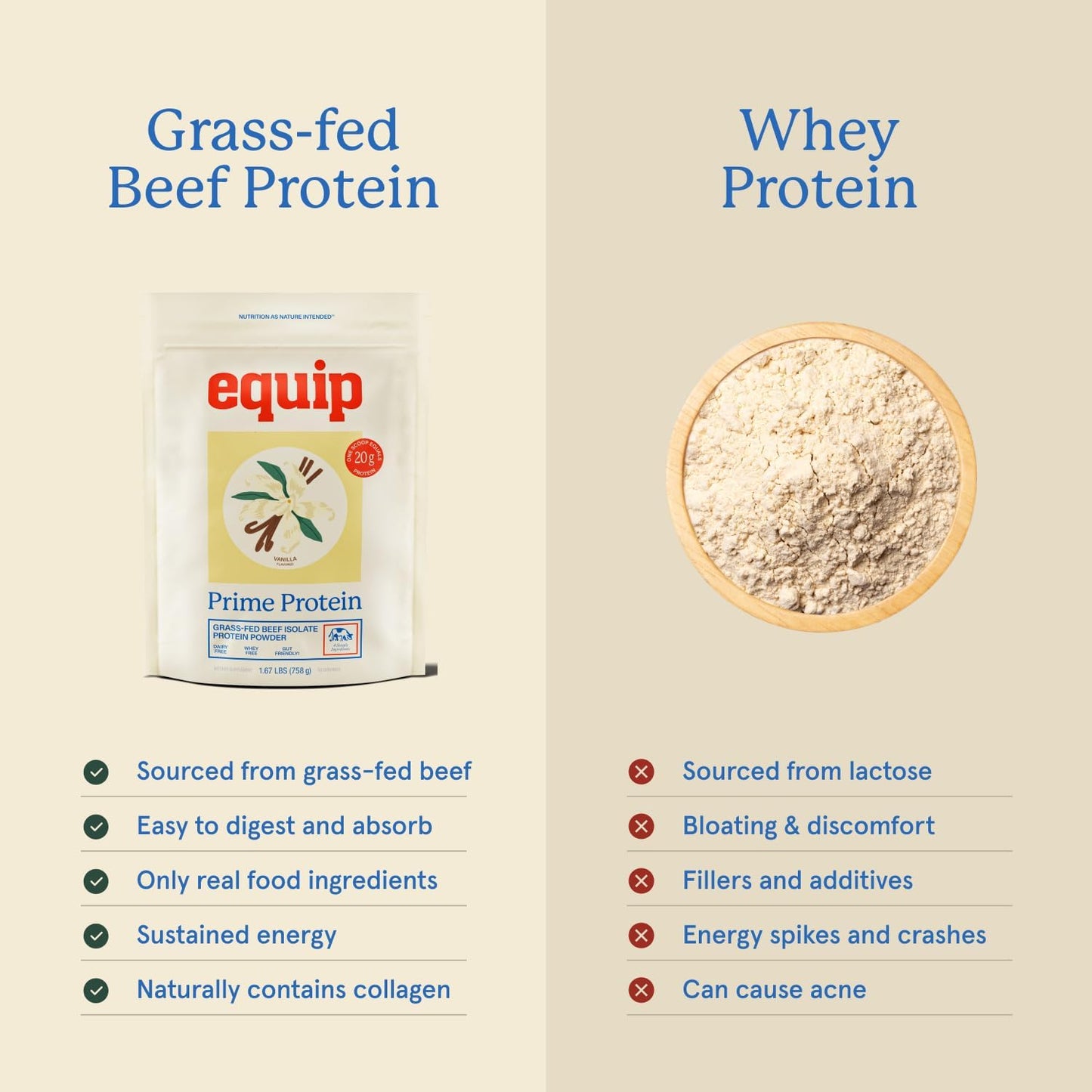 Equip Foods Prime Protein Powder Vanilla & Grass Fed Collagen Powder Unflavored