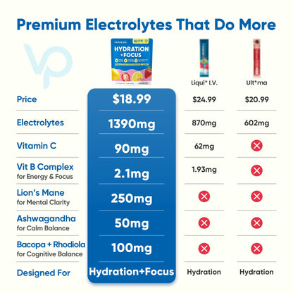 Venture Pal Sugar Free Hydration + Focus Electrolyte Packets, 16 Sticks | 7 Electrolytes + Vitamins, Magnesium, Lion's Mane & Ashwagandha, Boost Clarity & Energy, Electrolytes Powder, Vegan, Keto