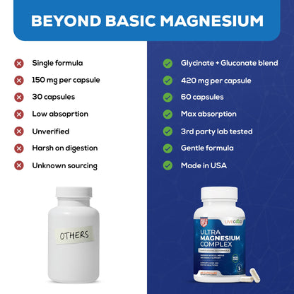 LiveGood™ Ultra Magnesium Complex, Organic Magnesium Glycinate and Gluconate for Muscle Recovery, Nerve Support & Relief – High Absorption Supplement, Vegan, Non-GMO, Made in USA, 60 Capsules LIVEGOOD buy supplements Au