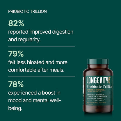Probiotic Trillion – 1 Trillion CFU with Prebiotics, Probiotics, Parabiotics & Postbiotics – Bacillus Subtilis AB-22 – Gut Health, Immune Support, Glyphosate Detox – 30 Day Supply