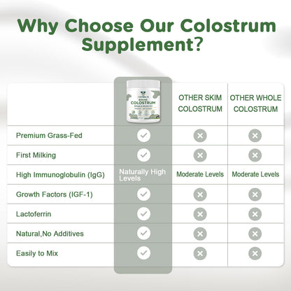 MICYDELAS Bovine Colostrum Supplement Powder 50% IgG Premium Bovine Colostrum for Gut Health Support, Immune Support, Muscle Recovery & Overall Wellness, Grass Fed, Non-GMO, Unflavored, 60 Servings MICYDELAS buy supplements Au