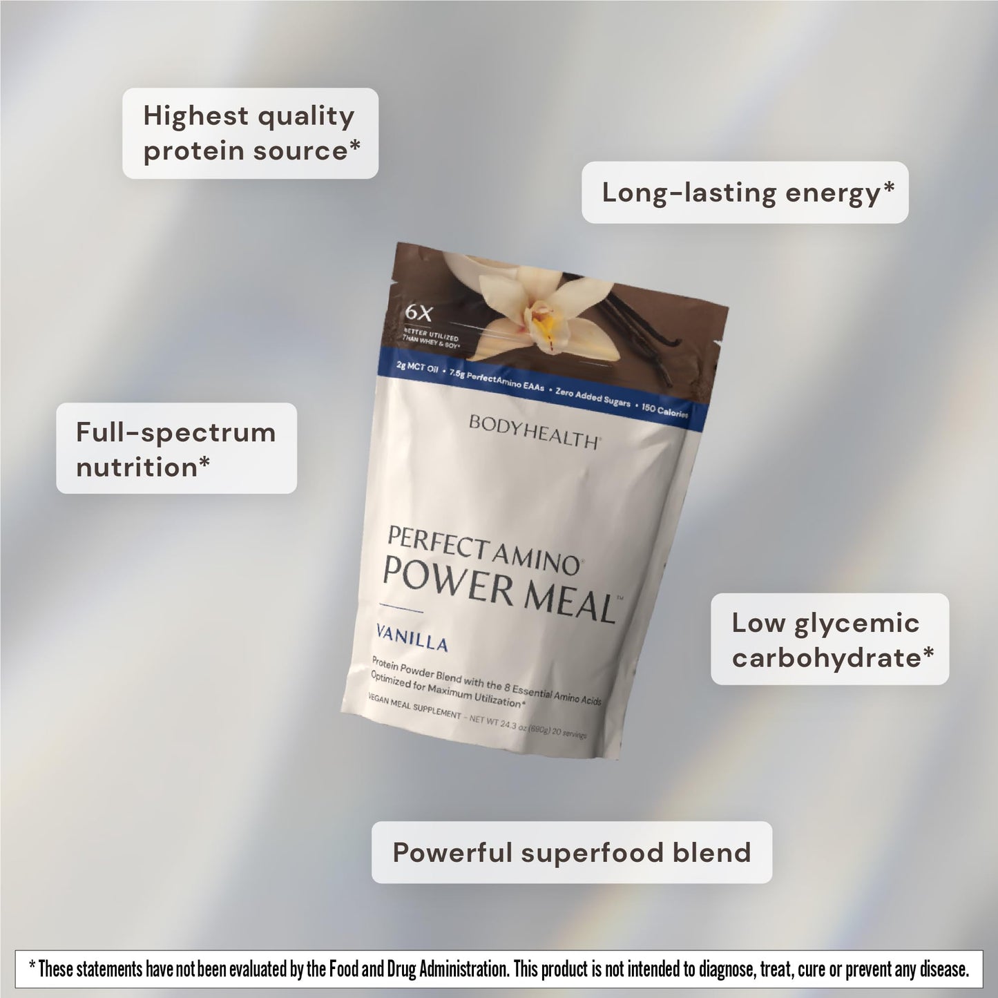 BodyHealth PerfectAmino Power Meal Shake New Dark Chocolate Flavor with MCT Oil Carb 10 and Perfect Amino Protein Base (20 Servings)