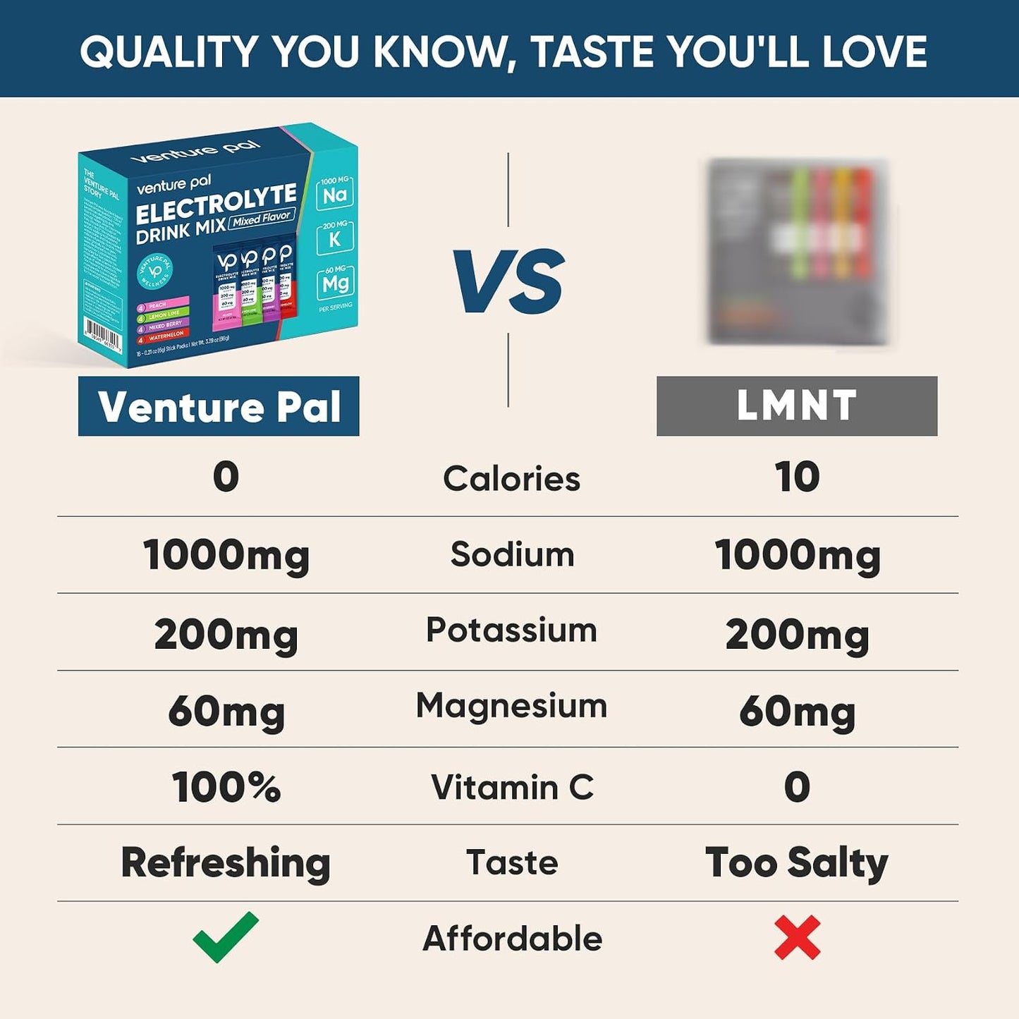 Venture Pal Electrolyte Powder Combo Pack – Sugar-Free Daily Hydration & High Sodium Recovery Drink Mix | 5 Vitamins, 7 Electrolytes, Zero Calories | Keto, Vegan, Paleo Friendly | 32 Sticks Total