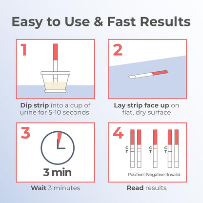 INDICAID 510K Cleared Early Detection Pregnancy Test Strips, High Sensitivity 10mIU to Test 6 Days Before Missing Period, 25 Tests Daily Monitoring of hCG During Pregnancy, Over 99% Accuracy