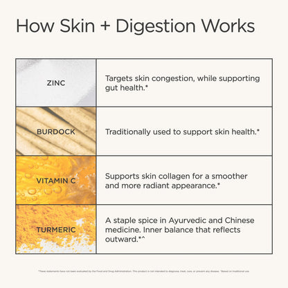 JSHealth Skin & Digestion Formula Supports Healthy Skin & Digestive Comfort | Clear Skin Supplement with Zinc, Burdock, Turmeric. Supports Healthy Skin and Digestive Comfort. Vegan (60 Tablets)