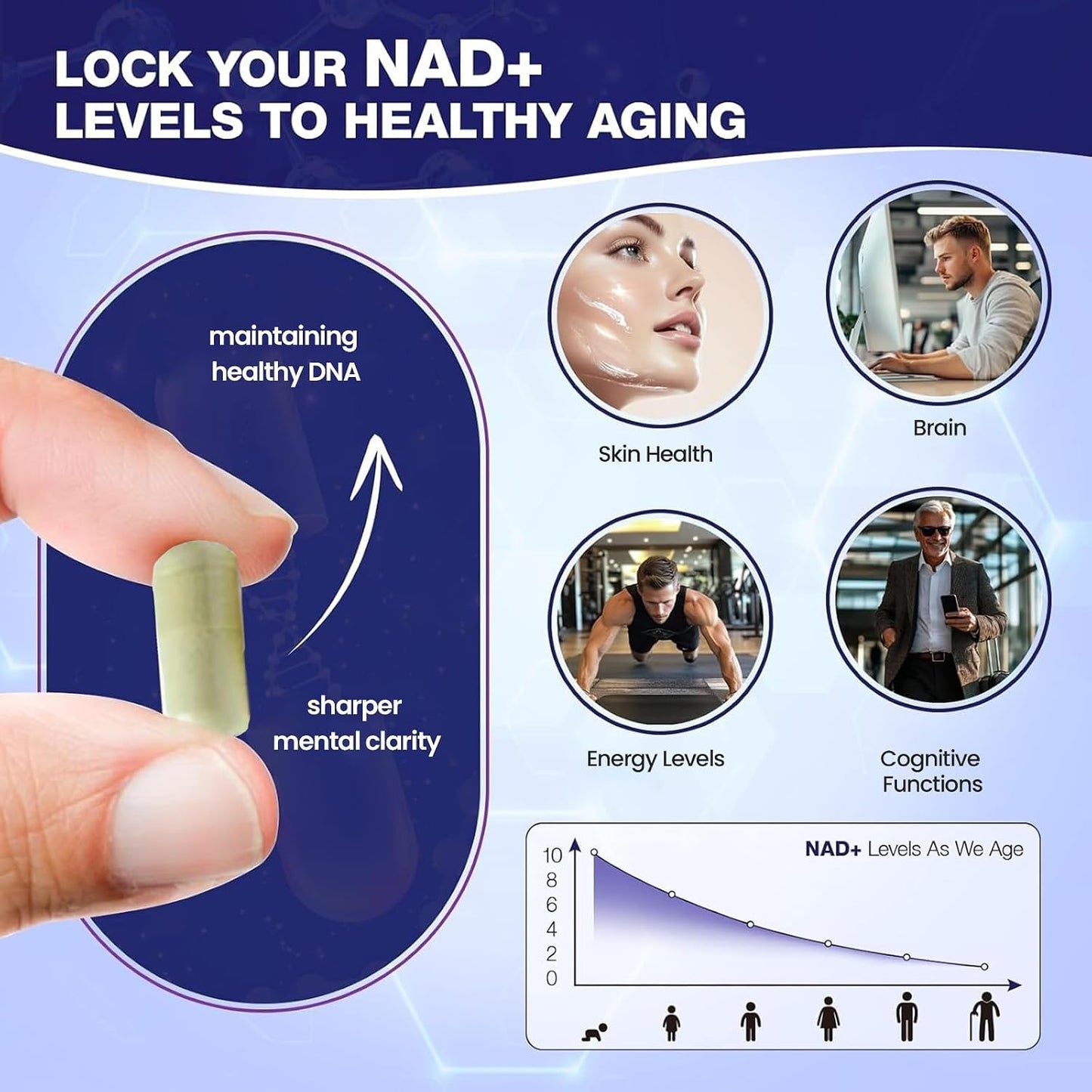 Mila Miamor NAD+ for Cellular Energy & Anti-Aging Supplement| Boost Focus, Vitality & Mitochondrial Function | Supports DNA Repair, Brain Health & Endurance | Non-GMO, Gluten-Free | 60 Capsules
