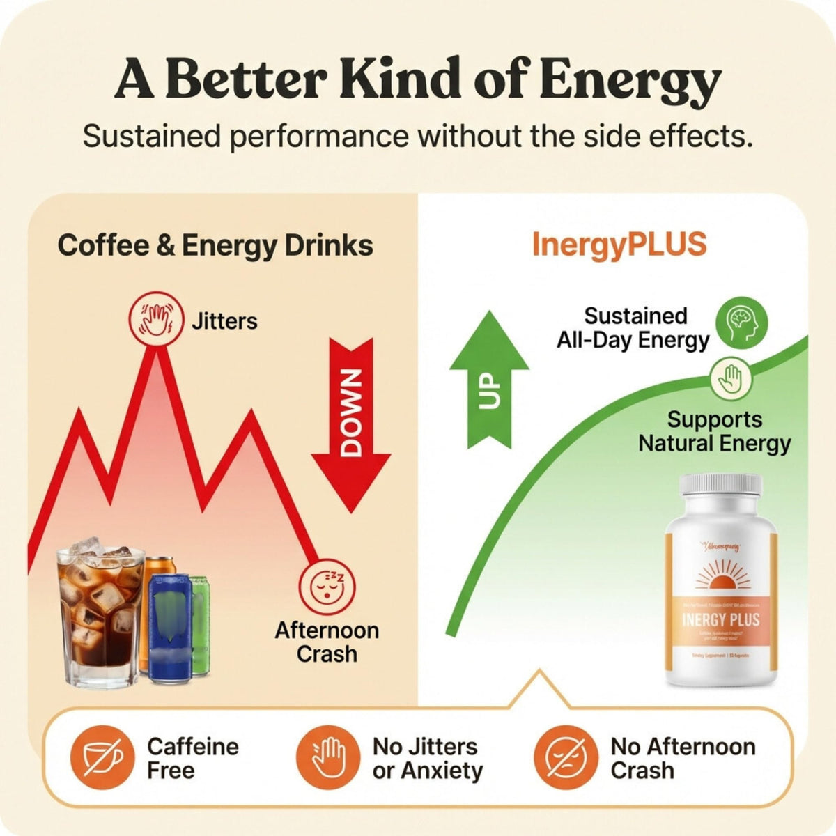 InergyPLUS | Energy Vitamins for Women, Fatigue, Natural Energy Supplements for Focus | Vitamin B12, Folic Acid, Rhodiola Rosea, Cordyceps, CoQ10, Caffeine Free | Packaging Vary | 60 Ct BB Company buy supplements Au