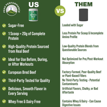 Grass Fed Beef Protein Powder - Lactose Free Great Tasting Beef Protein Isolate. Complete Animal Based Non Dairy Paleo Carnivore Supplement for Prime Muscle Building. No Whey. Unflavored Peak Performance buy supplements Au