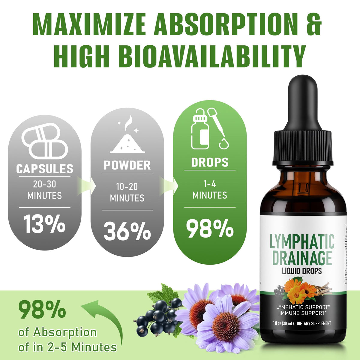 Crobirware Lymphatic Drainage Drops - Herbal Lymph System Cleanse & Immune Support - Liquid with Echinacea, Elderberry, Ginger & Burdock Root - Vegan, Alcohol-Free, 1oz Crobirware buy supplements Au