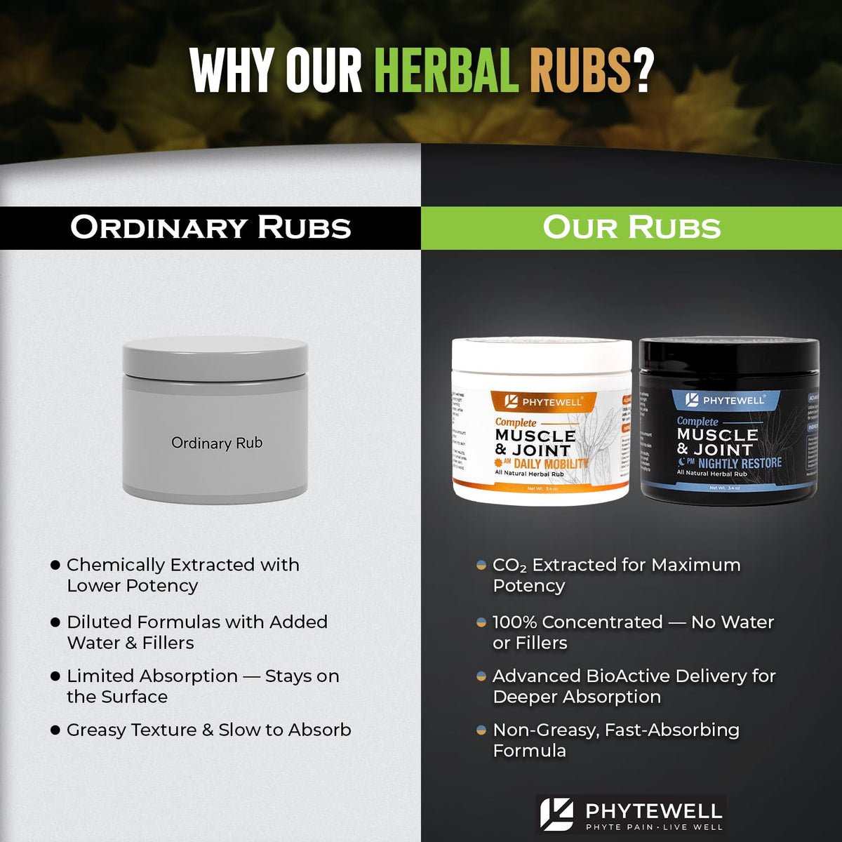 PHYTEWELL Muscle & Joint Rub Balm - Day & Night Pain Relief for Back, Knee, & Shoulder - Crafted with Arnica, Clove & Black Pepper to Support Recovery & Relaxation – Premium Non-Greasy Texture PHYTEWELLBuy Supplements Australia