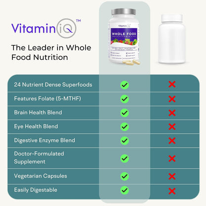 Multivitamin for Women (120 Vegetarian Capsules) Whole Food Vitamin with Essential Nutrients, Natural Calcium, Magnesium, Selenium, Zinc, Biotin, Vitamin A, B6, C, D3, E, K and More