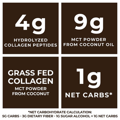 Left Coast Performance Chocolate MCT Oil Powder & Collagen Peptides, 1lb + Unflavored MCT Oil Powder & Collagen Peptides, 1lb