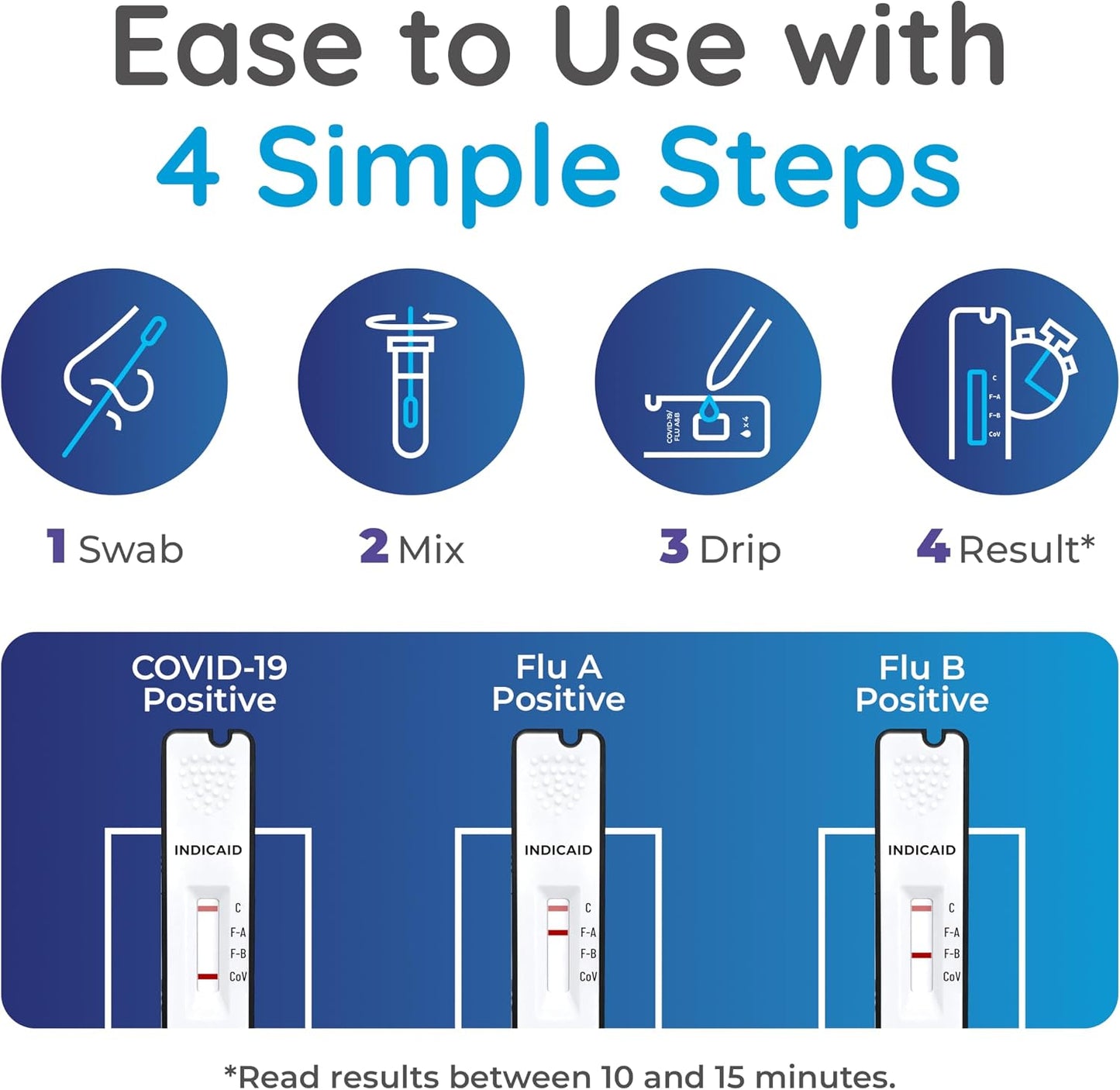INDICAID COVID-19/Flu A+B 3-in-1 Antigen Test, Covid Flu Test Combo, 5 Tests, Accurate Results in 10 Minutes - Made in USA, Easy to Use at Home, School, Working Place, and when Traveling- FSA/HSA Eligible