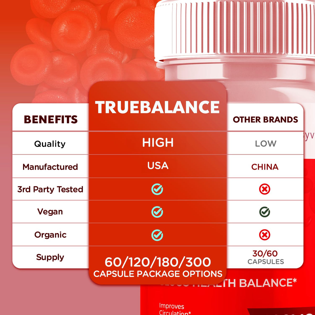 True Balance Capsules, Official TrueBalance Glycogen Support Pills with All Natural Ingredients, Advanced Formula Glyco Support Supplement with Maximum Strength Vitamins for Women & Men (60 Capsules) Syvor buy supplements Au