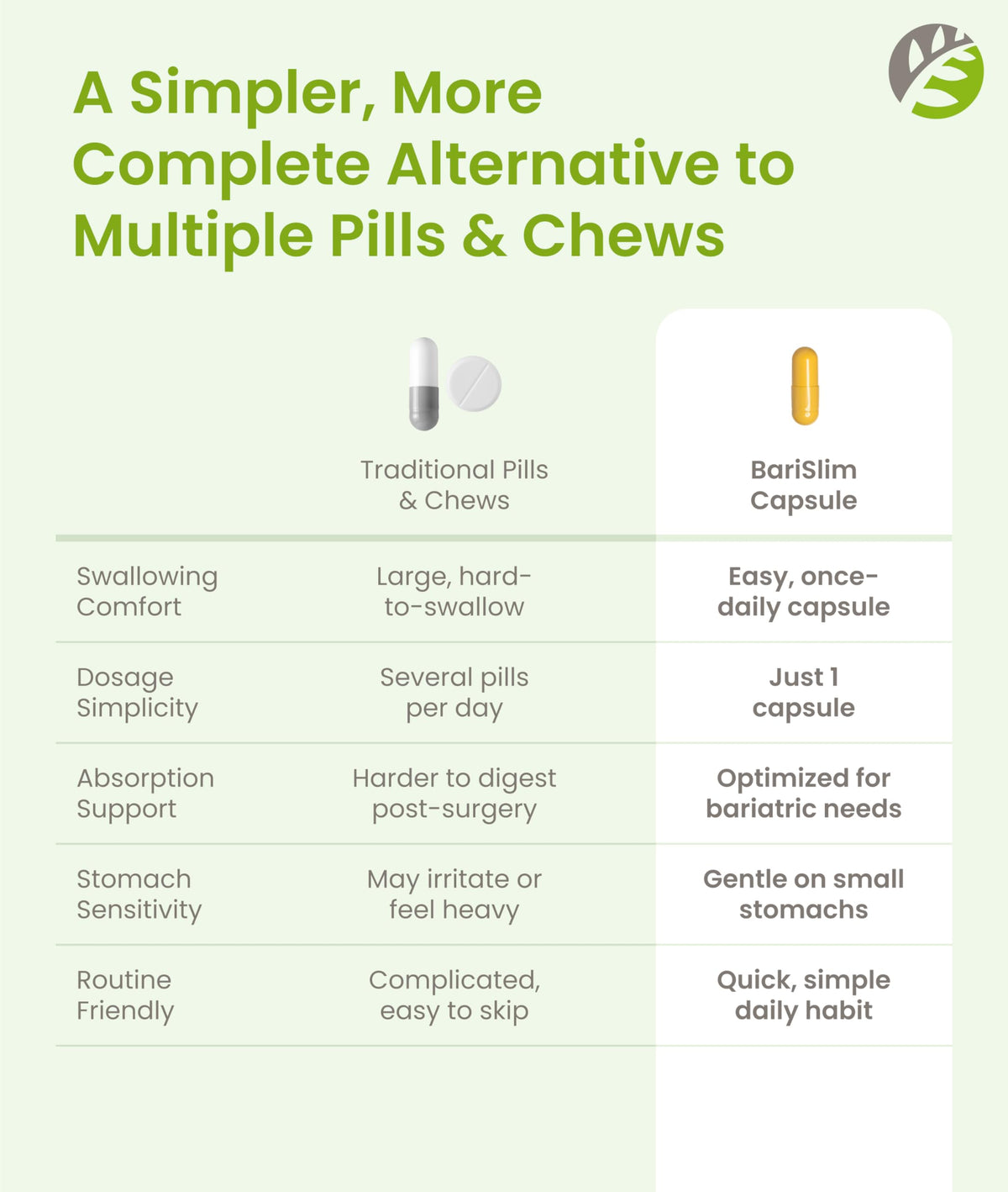 BariSlim Advanced Once Daily Bariatric Multivitamin Capsule - 45 mg of Iron - Bariatric Vitamin for Post Bariatric Surgery Including Gastric Bypass and Gastric Sleeve | 90 Day Supply BariSlim buy supplements Au