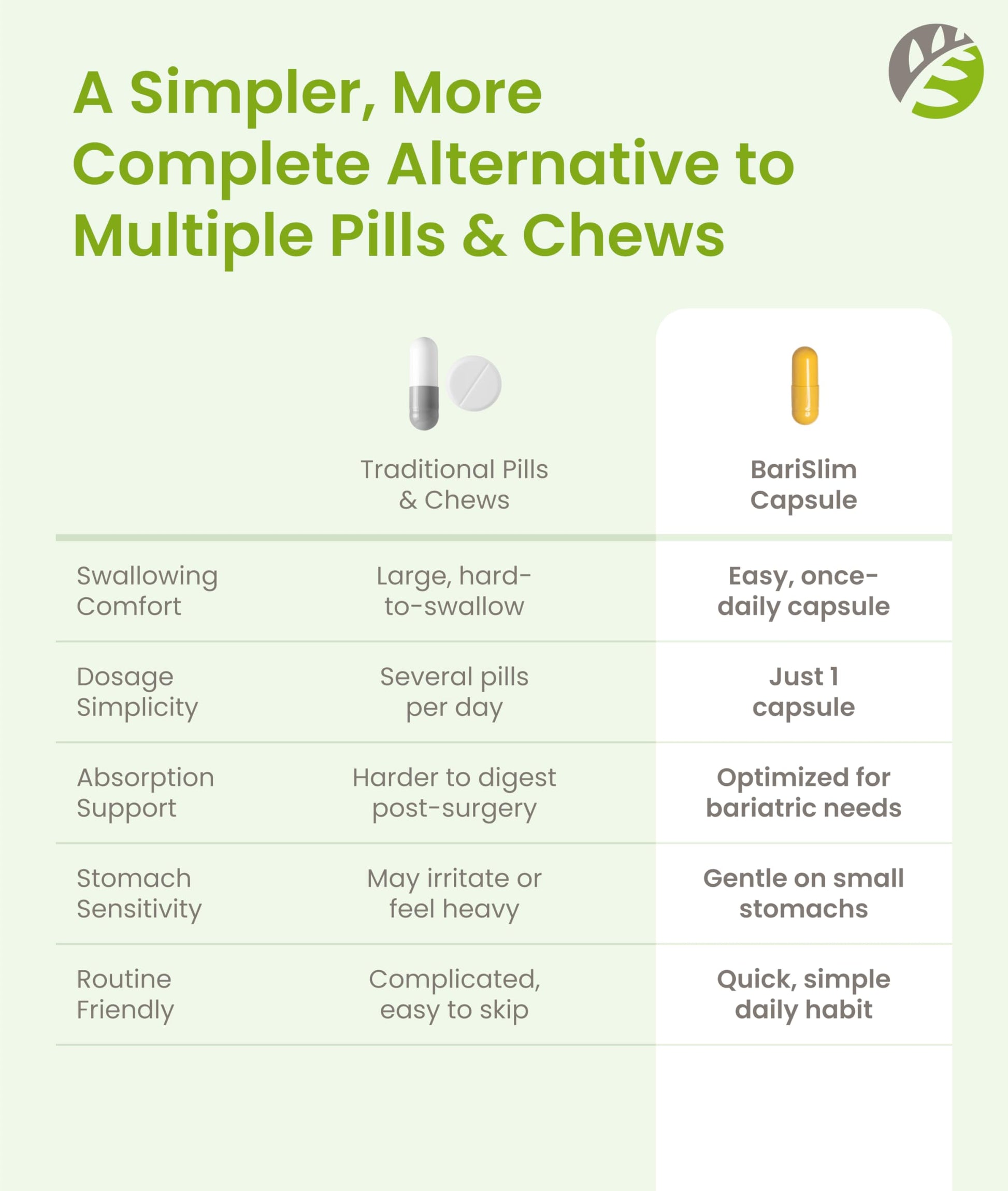 BariSlim Advanced Once Daily Bariatric Multivitamin Capsule - 45 mg of Iron - Bariatric Vitamin for Post Bariatric Surgery Including Gastric Bypass and Gastric Sleeve | 90 Day Supply BariSlim buy supplements Au