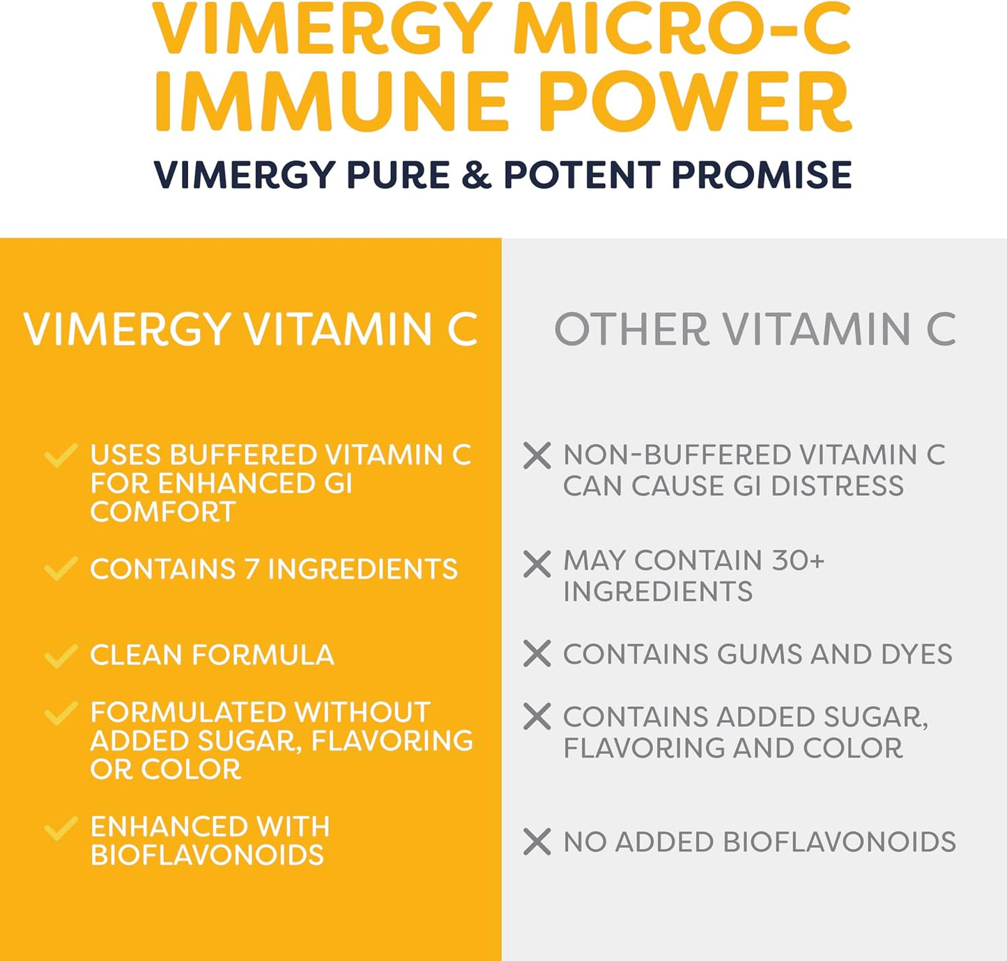 Vimergy Micro-C Immune Power TM *- 250g– 69 Servings – 2000mg/serving – Gentle Form – Antioxidant Phytonutrients – Immune & Nerve Support – Benefits Bone & Cartilage – Gluten-Free – Kosher – Vegan