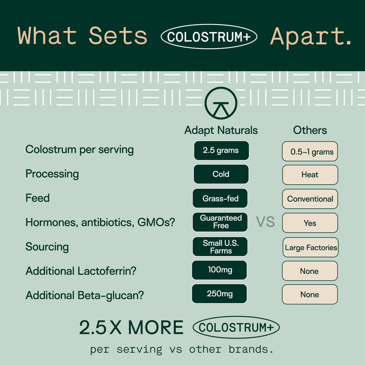 Adapt Naturals Colostrum Supplement with Lactoferrin & Beta-Glucan, Bio-Avail Grass Fed Bovine Colostrum Powder for Gut Health, Immune Support & Vitality | Non-GMO, 2500mg, Unflavored - 30 Days Supply ADAPT NATURALS BY CHRIS KRESSER buy supplements Au