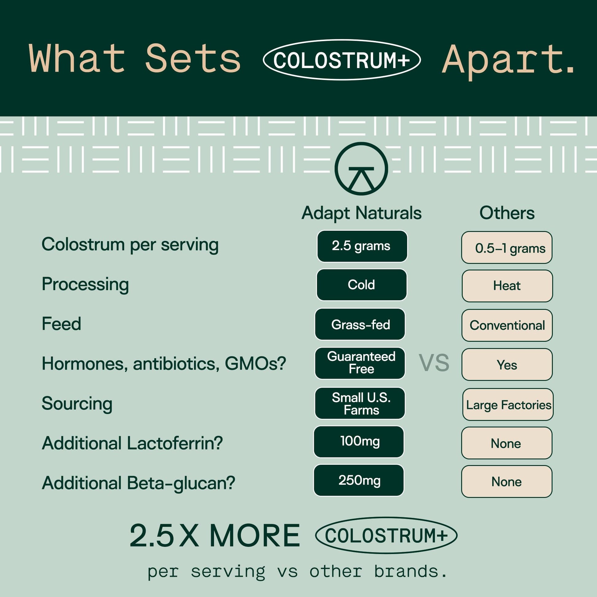 Adapt Naturals Colostrum Supplement with Lactoferrin & Beta-Glucan, Bio-Avail Grass Fed Bovine Colostrum Powder for Gut Health, Immune Support & Vitality | Non-GMO, 2500mg, Unflavored - 30 Days Supply ADAPT NATURALS BY CHRIS KRESSER buy supplements Au