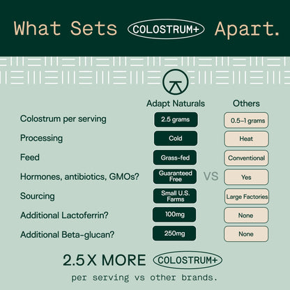 Adapt Naturals Colostrum Supplement with Lactoferrin & Beta-Glucan, Bio-Avail Grass Fed Bovine Colostrum Powder for Gut Health, Immune Support & Vitality | Non-GMO, 2500mg, Unflavored - 30 Days Supply ADAPT NATURALS BY CHRIS KRESSER buy supplements Au