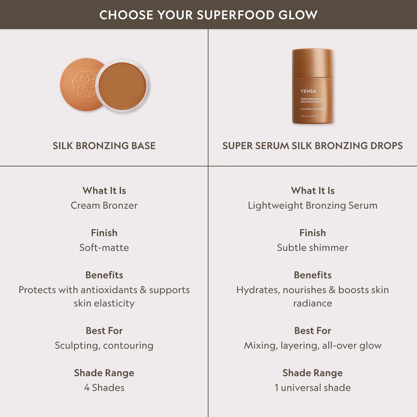 YENSA Super Serum Silk Bronzing Drops for Face - Liquid Bronzer Drops Enriched with Bakuchiol, Ferulic Acid & Super Oils - Hydrates & Nourishes with a Subtle Shimmer Finish - Universal Shade (1 Fl oz) YENSABuy Supplements Australia