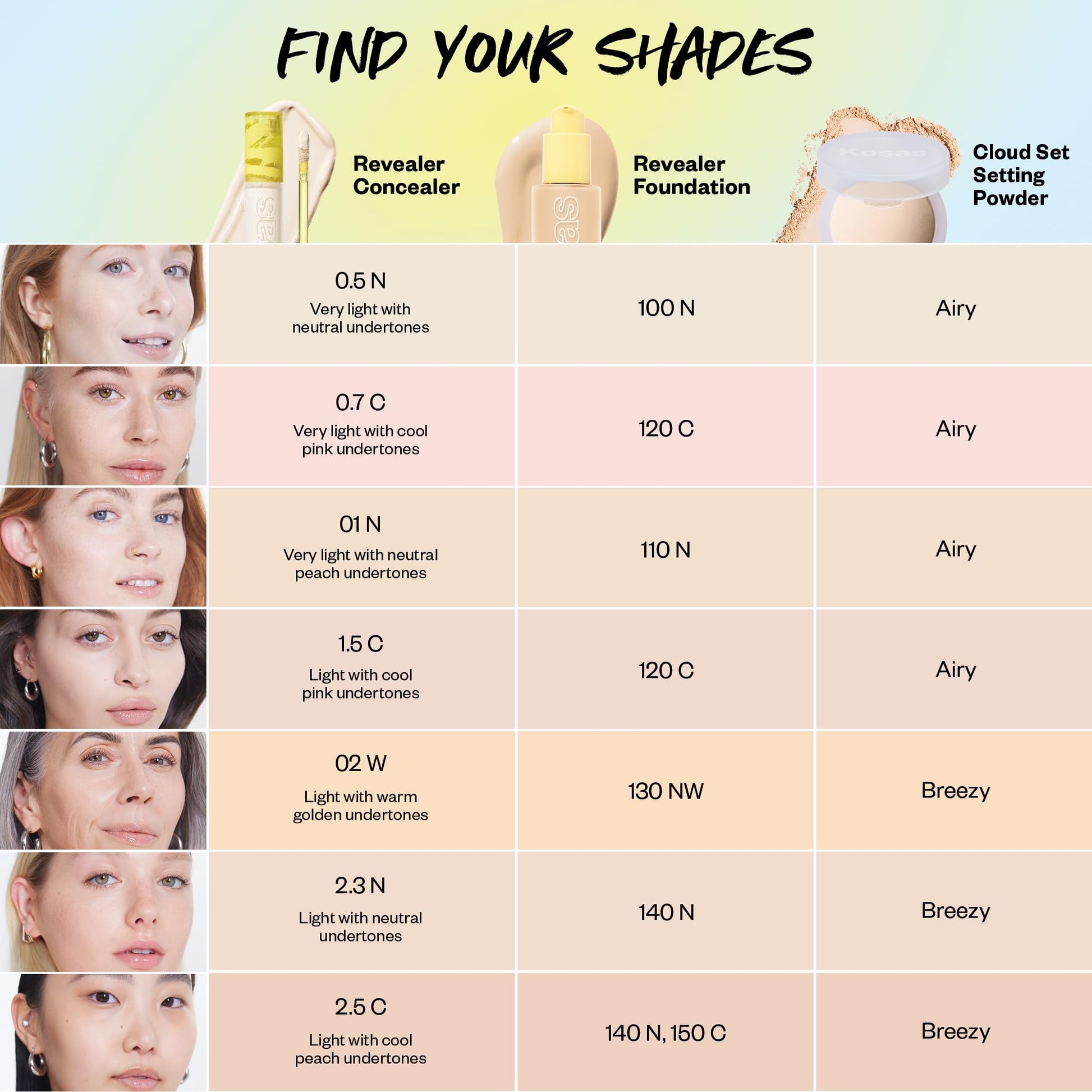 Kosas Mini Revealer Concealer - Medium Coverage Makeup, Conceals Dark Circles Under the Eyes, Dark Spots and Blemishes (Tone 1.5) KosasBuy Supplements Australia