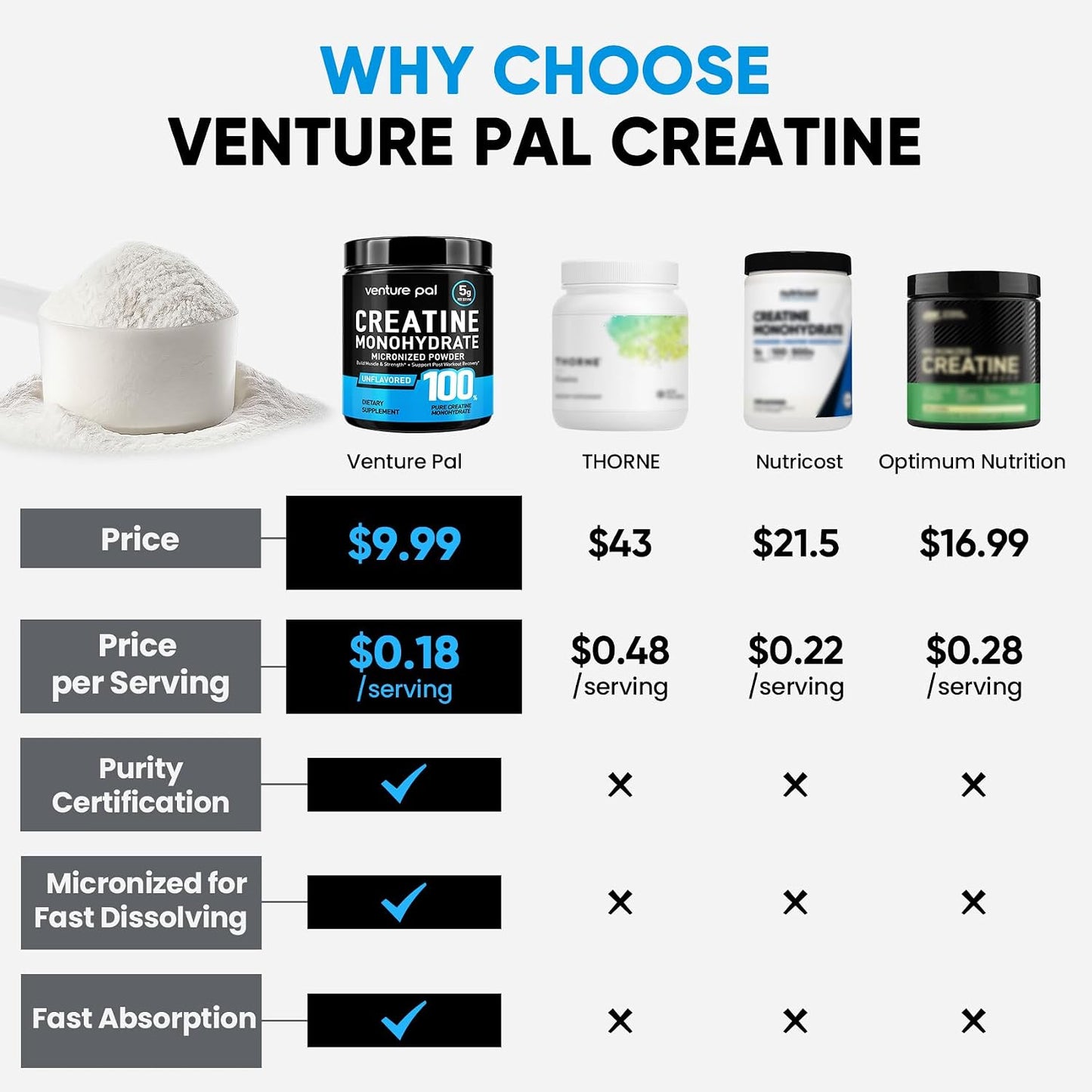 Venture Pal 100% Pure Micronized Creatine Monohydrate Powder 5g Per Serving | Vegan, Keto, GMO-Free & Gluten Free, Creatina Monohidratada en Polvo for Women & Men, Unflavored