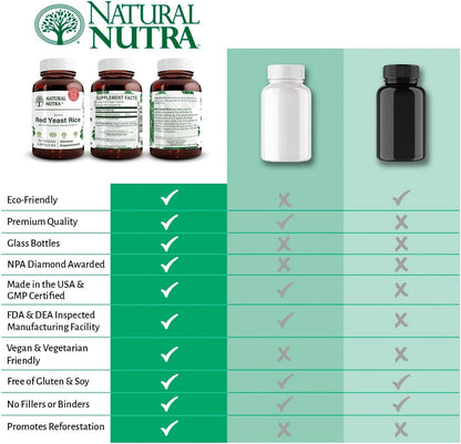 Natural Nutra Red Yeast Rice Extract, Cardiovascular Support, Helps Enhance Immunity, Improve Digestion, Improve Body Fluid Flow, Improve Heart Health, Gluten Free Supplements, 600 mg 60 Capsules