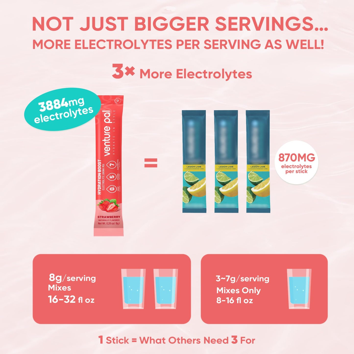 Venture Pal Sugar Free Electrolyte Powder, Liquid Daily IV Hydration Packet | 7 Electrolytes & 5 Vitamins, Electrolytes Dink Mix for Party Recovery & Instantly Hydration, Vegan, Keto-Friendly, 16 Sticks