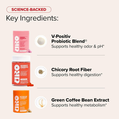 O Positiv URO Happy Body Bundle – Vaginal Probiotic, Metabolism & Fiber