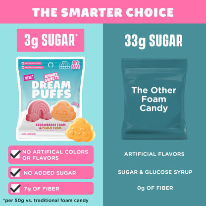 SmartSweets Sweet Fish, Low Sugar Gummy Candy (3g), Low Calorie (130), Gluten-Free -1.8oz (Pack of 12) Packaging may vary