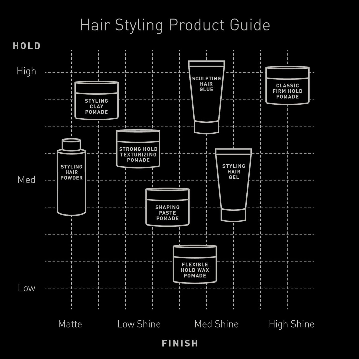 Brickell Men's Products Strong Hold Texturizing Pomade For Men, Pliable Hair Styling Fiber Pomade, With Hydrolyzed Proteins, Argan Oil, and Kaolin, 2 Ounce, Scented
