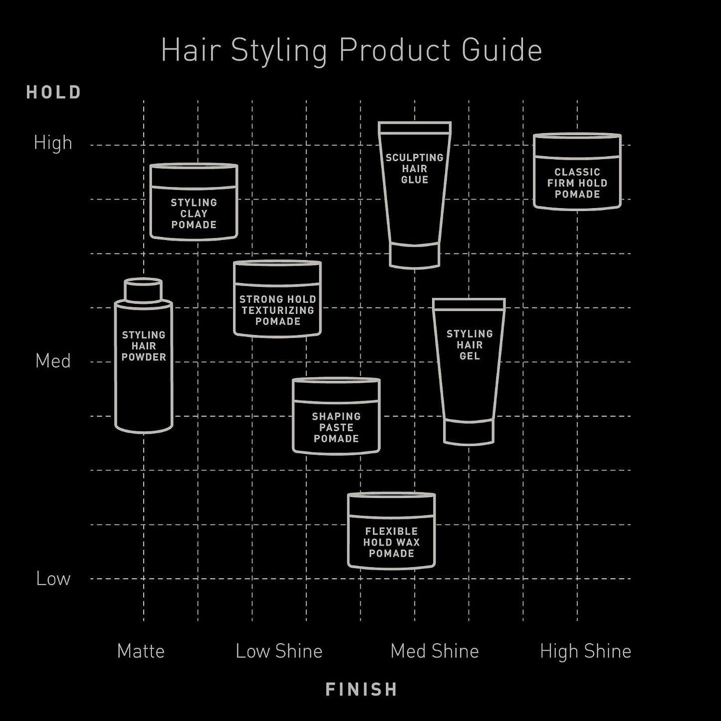Brickell Men's Products Hair Styling Clay Pomade For Men, Strong Hold & Matte Finish, Product for Modern Hairstyles, With Argan Oil, Niacinamide, and Hydrolyzed Protein, 2 Ounces, Scented