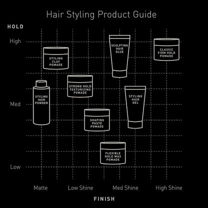 Brickell Men's Hair Styling Sculpting Hair Glue For Men, All Day Lasting Hold for Sculpting and Shaping Hair, With Argan Oil, Vitamin E, and Aloe, 2 Ounce, Scented
