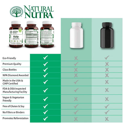 Natural Nutra Kelp Iodine with Potassium Iodide 225 mcg, 100 Tablets | Thyroid Support Supplement with Vegan Sea Kelp, Immune Strength & Metabolism Balance Formula for Daily Wellness Support