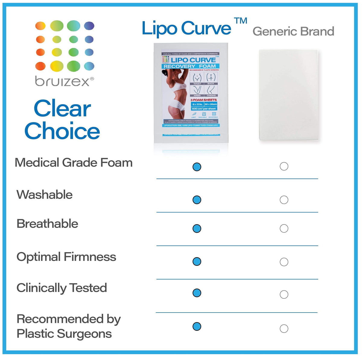 Arnica Montana Bruising & Swelling Cream & LipoCurve Foam Post Surgery Pads Bundle, for Liposuction Post Surgery Recovery & Lymphatic Drainage BruizexBuy Supplements Australia