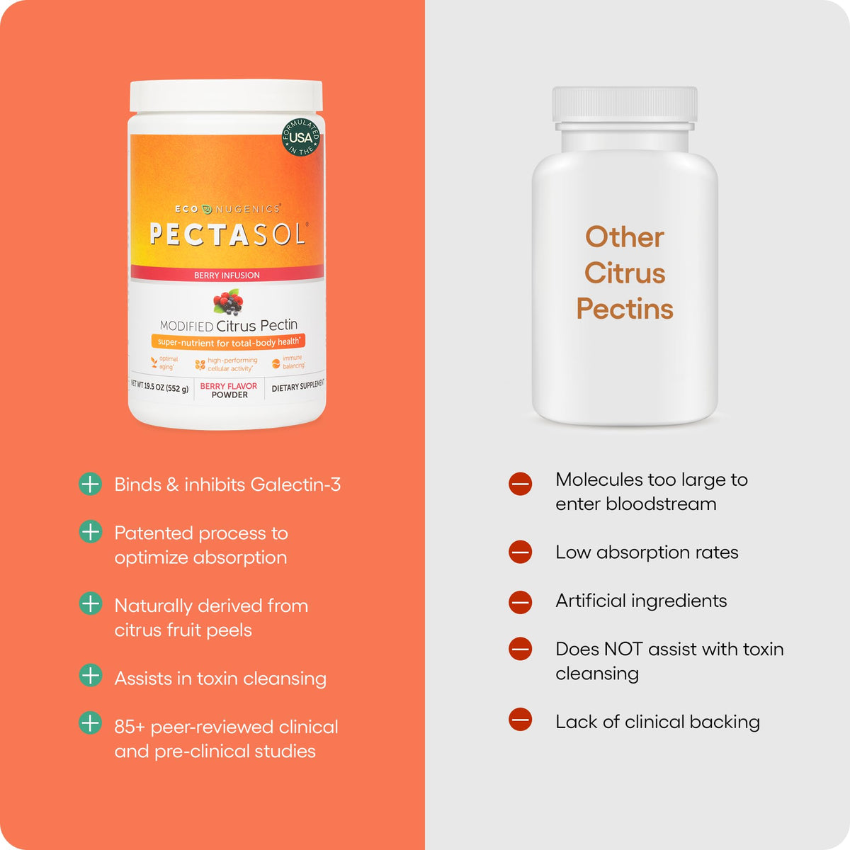 PectaSol Modified Citrus Pectin – 454g Powder – Total-Body Health Supplement to Support the Heart, Immune System, Inflammation Response & Healthy Aging + Maintain Healthy Galectin-3 Levels