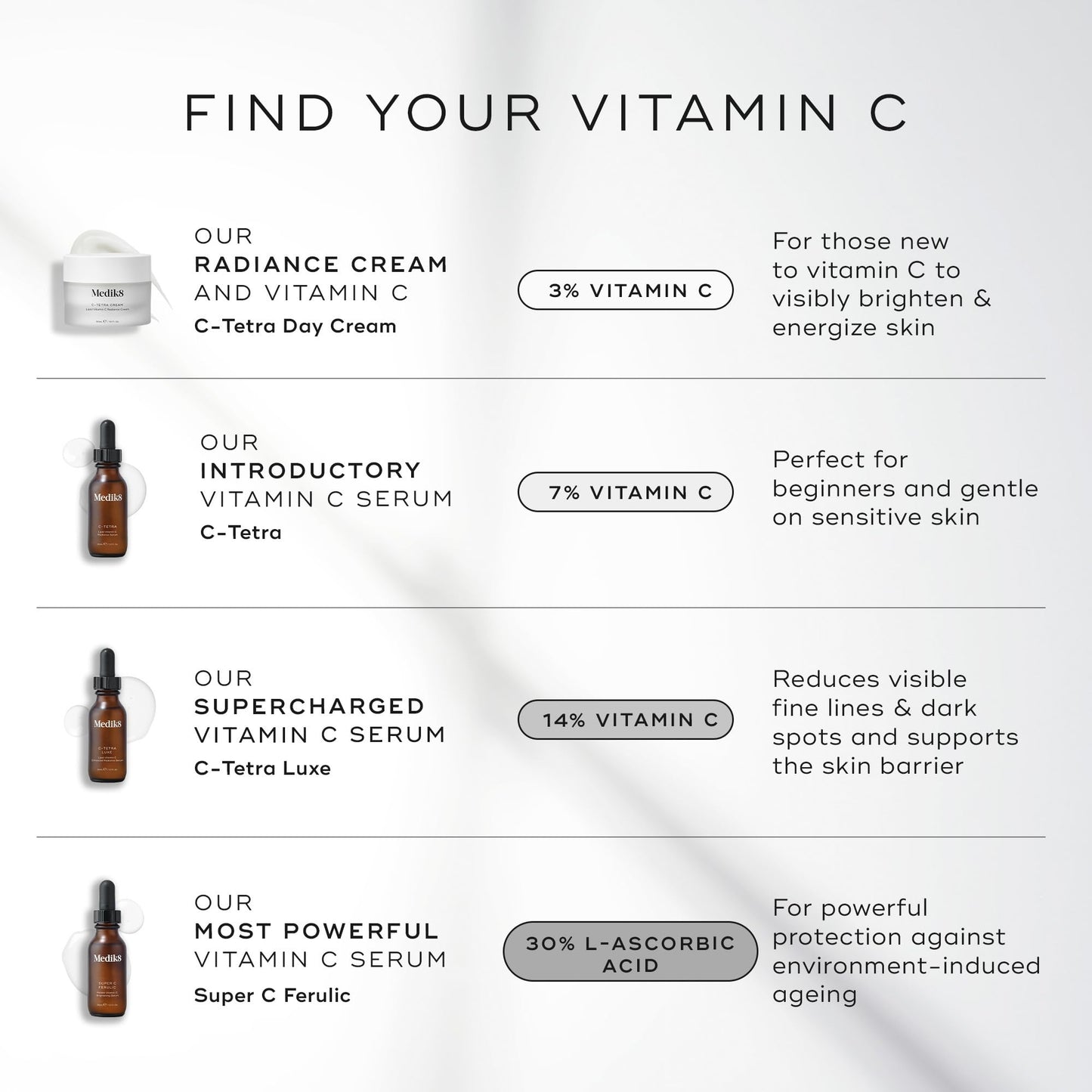 Medik8 C-Tetra Luxe - Balancing Vitamin C Serum For Face - Smooths Fine Lines and Wrinkles - Face Serum with Squalane - Vegan and Gluten Free - 1.0 oz
