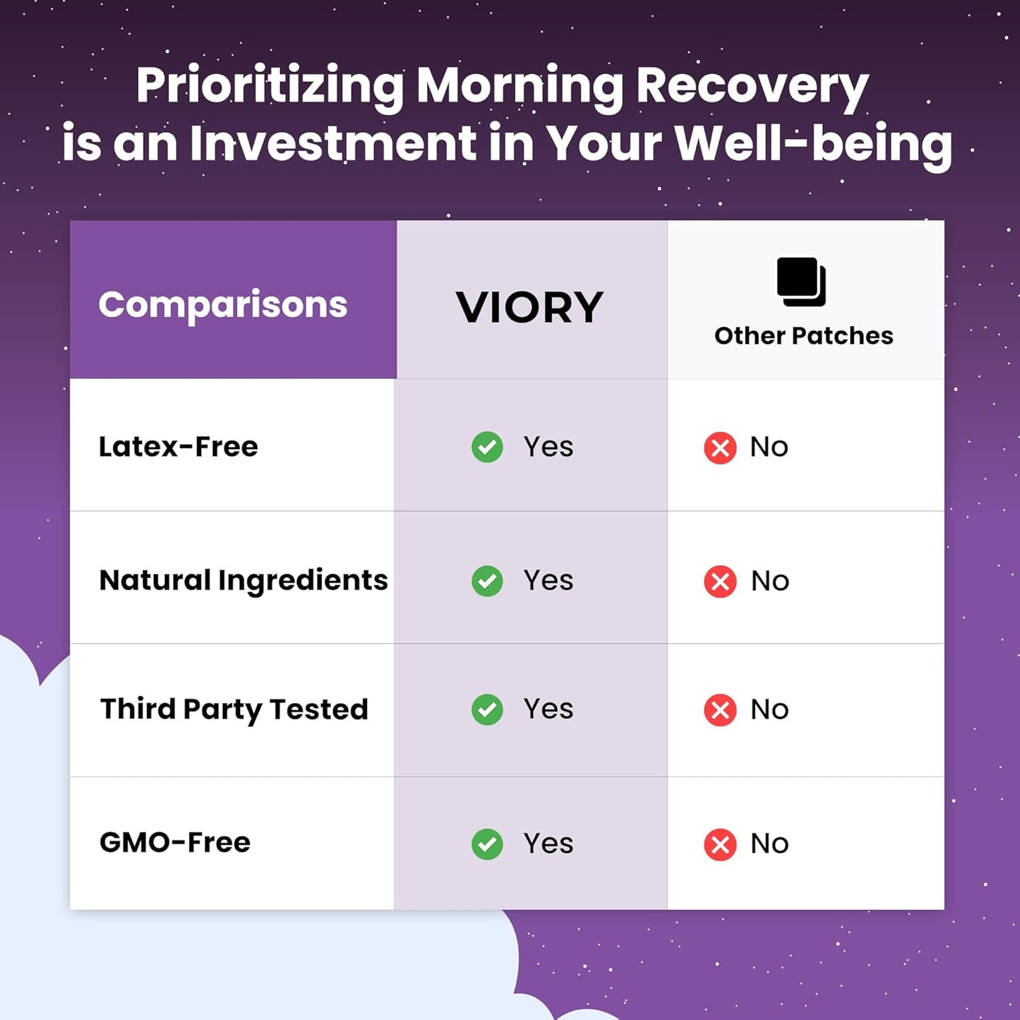 Recovery Patches 60 Pack - Wake Up Refreshed & Energized | Skin-Friendly | 100% Natural Ingredients, Patch For Party, Skin-Friendly & Waterproof, Apply Before Drinking, Enhanced Morning Formula