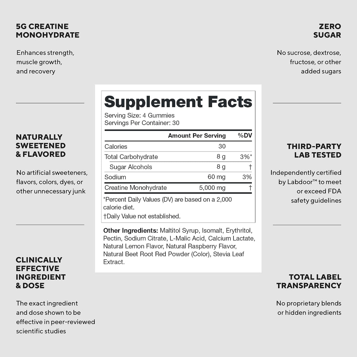 LEGION Creatine Monohydrate Gummies for Men & Women – Clean Chewable Creatine Supplement for Strength, Endurance & Muscle Recovery – 30 Sour Raspberry Lemonade Servings – No Artificial Flavors
