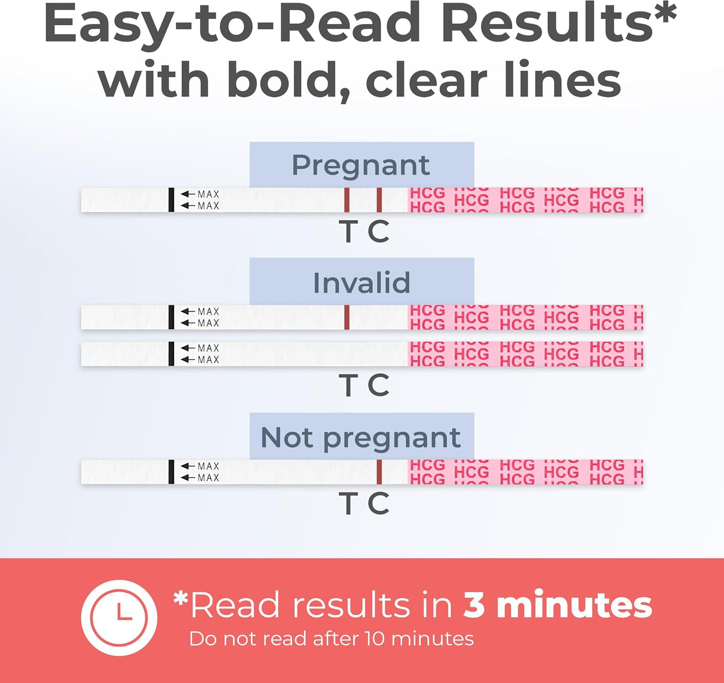 INDICAID 510K Cleared Early Detection Pregnancy Test Strips, High Sensitivity 10mIU to Test 6 Days Before Missing Period, 25 Tests Daily Monitoring of hCG During Pregnancy, Over 99% Accuracy
