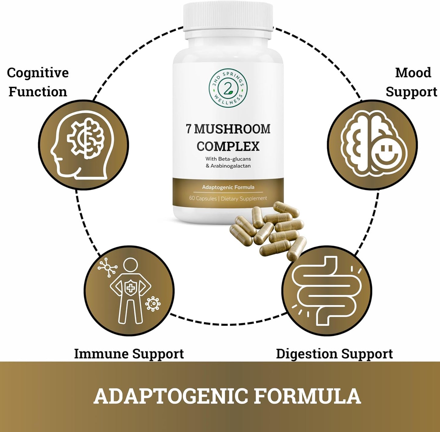 Magnesium Bisglycinate + 7 Mushroom Complex Bundle | Calm, Energy, Immunity, Muscle Support, Focus, Stress Balance & Daily Wellness